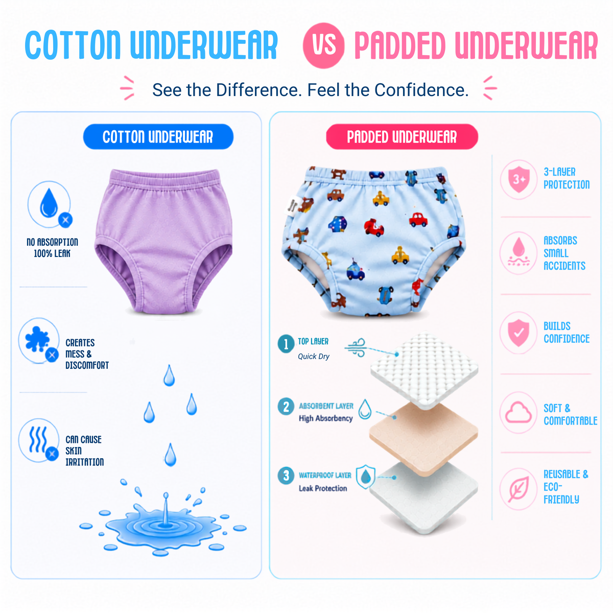 Bawse Baby Reusable Padded Underwear for Babies & Toddlers | Potty Training Pants | 3-Layer Cotton Padding | Absorbs 1 Pee | Diaper-Free Time